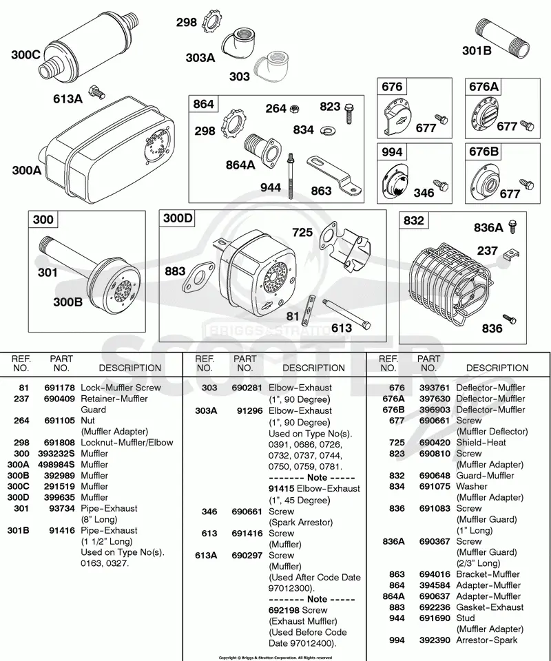 Muffler, Shields