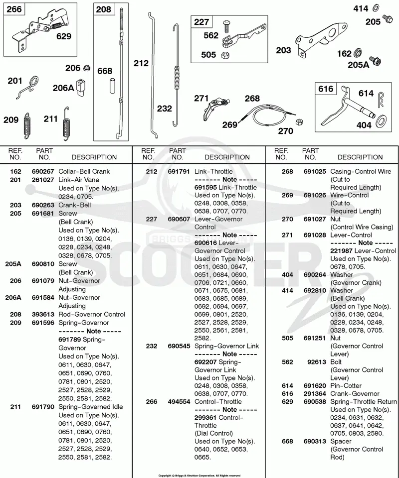 Springs, Controls