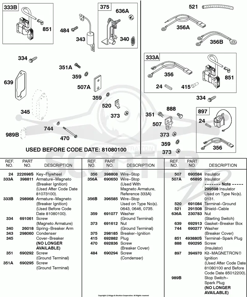 Armatures, Wires