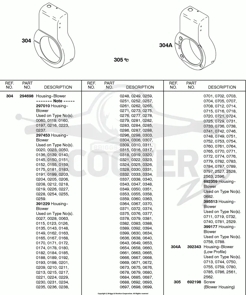 Blower Housings