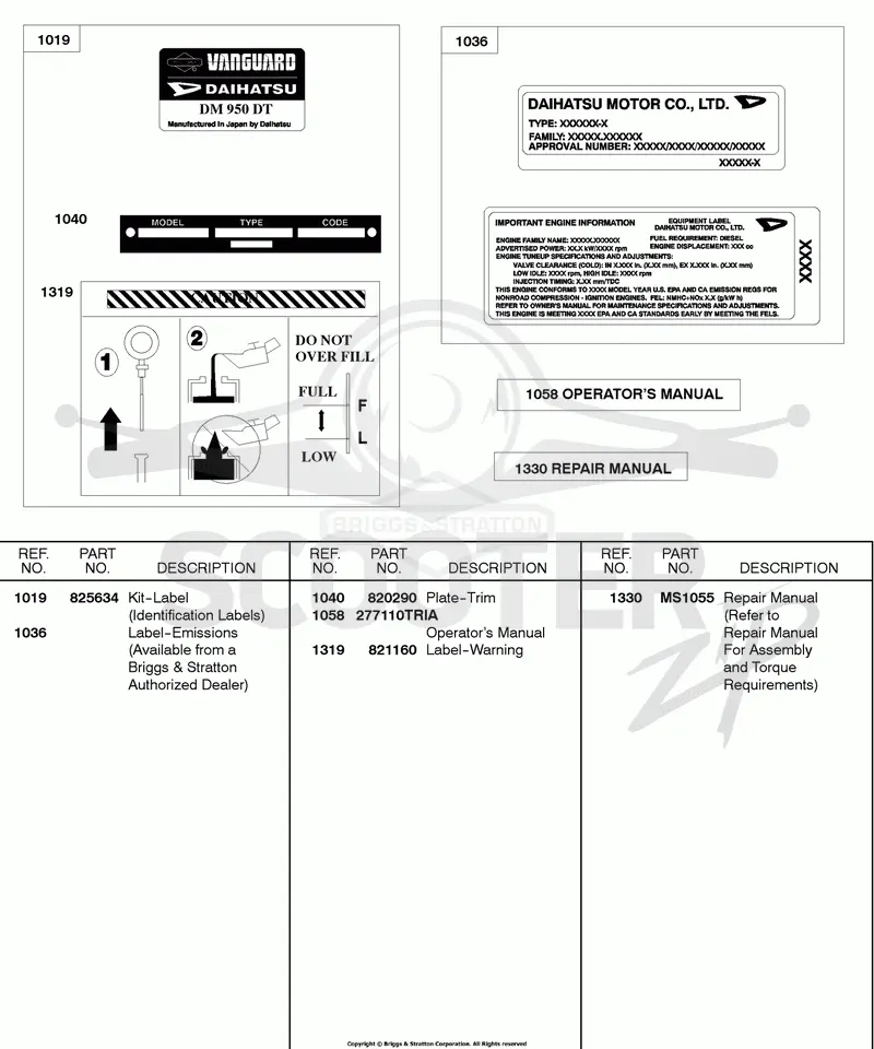 Label Kit, Emissions Labels, Operators Manual