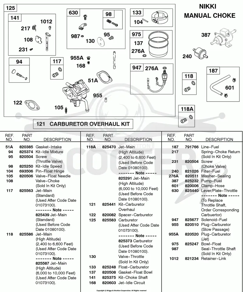 Carburetor, NIKKI Manual Choke, Carburetor Overhaul