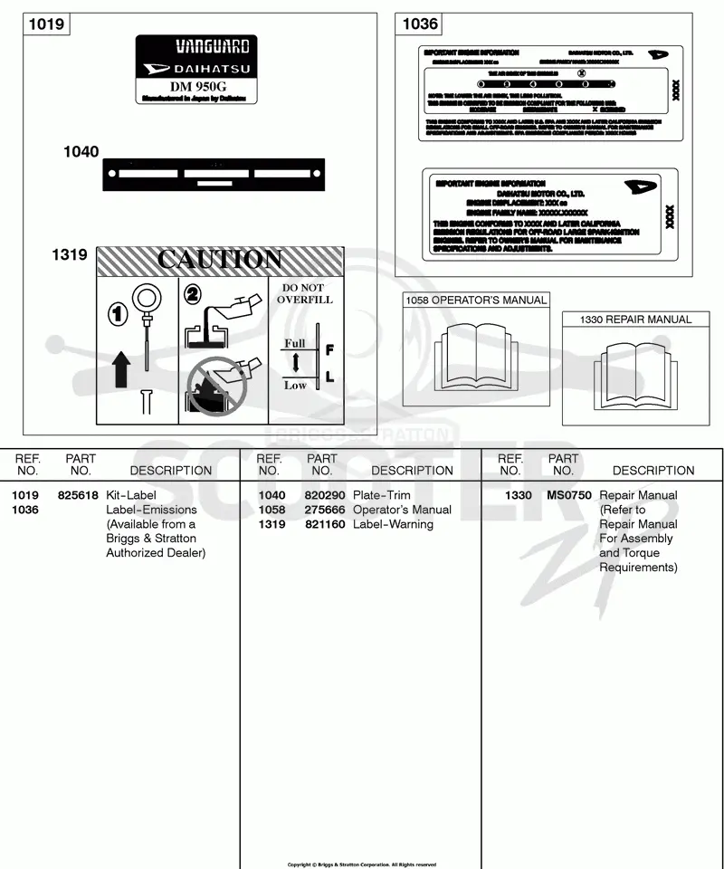 Label Kits, Repair Manual, Operators Manual