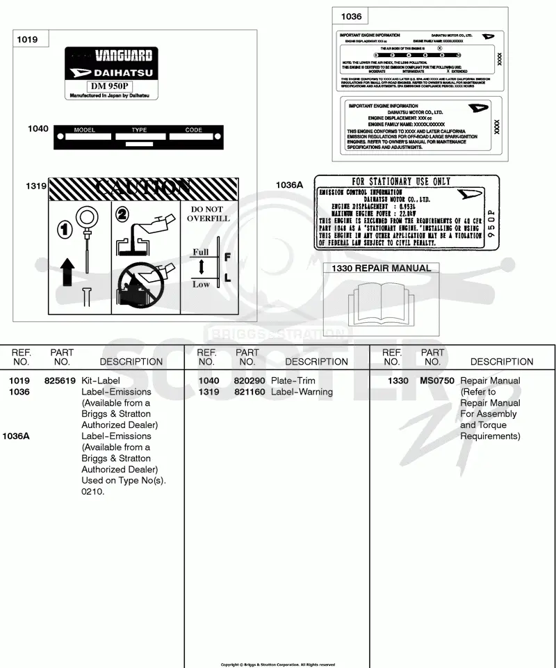 Repair Manual, Label Kits