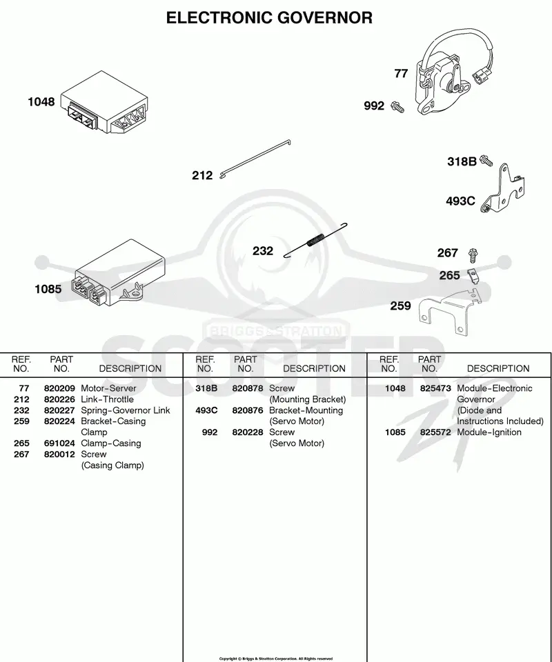 Electronic Governor, Modules