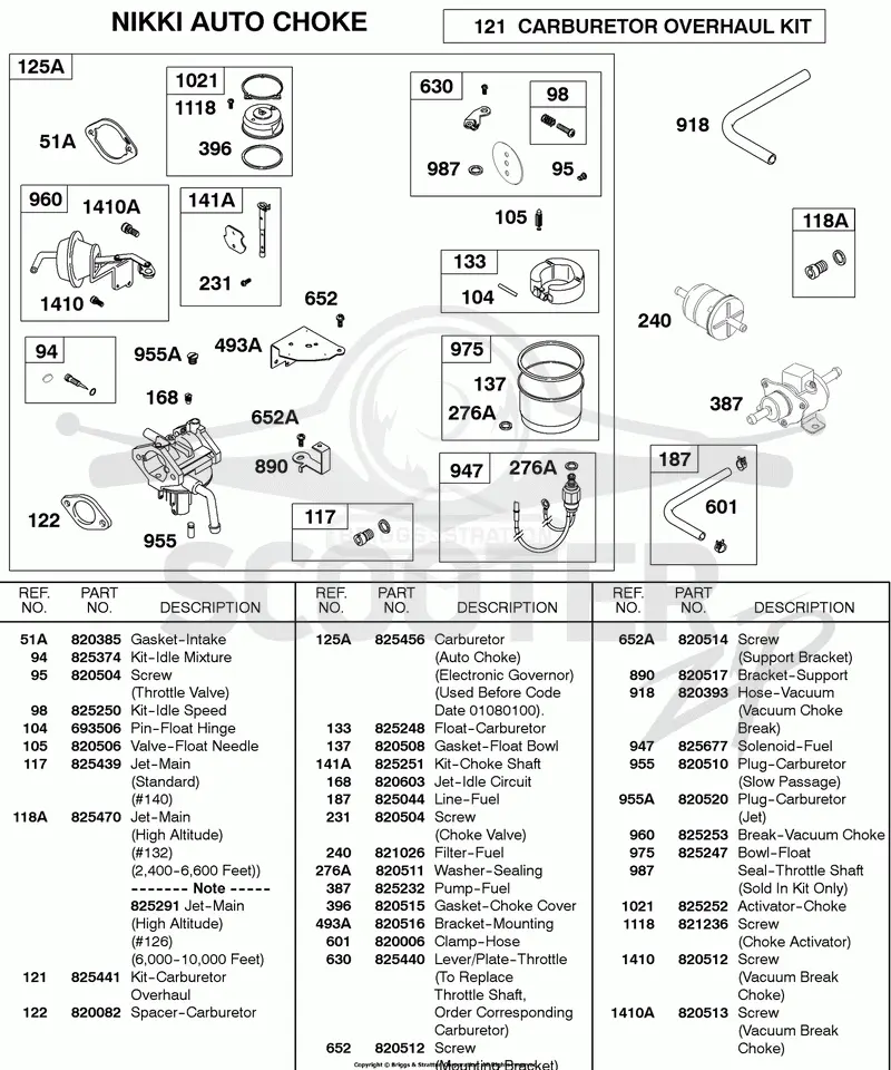 Carburetor, NIKKI Auto Choke