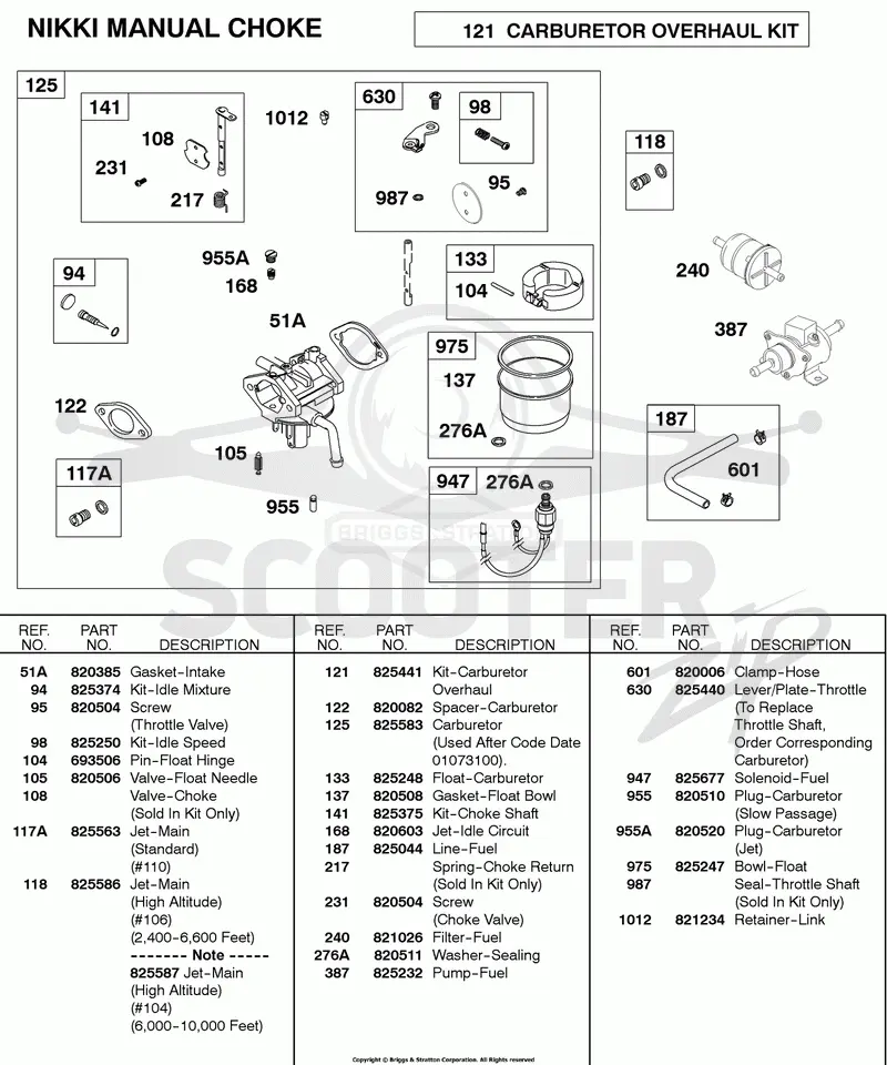 Carburetor, NIKKI Manual Choke