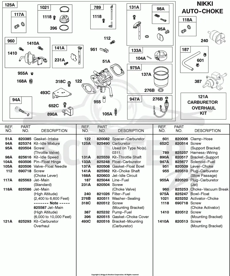 Carburetor, Nikki Auto Choke