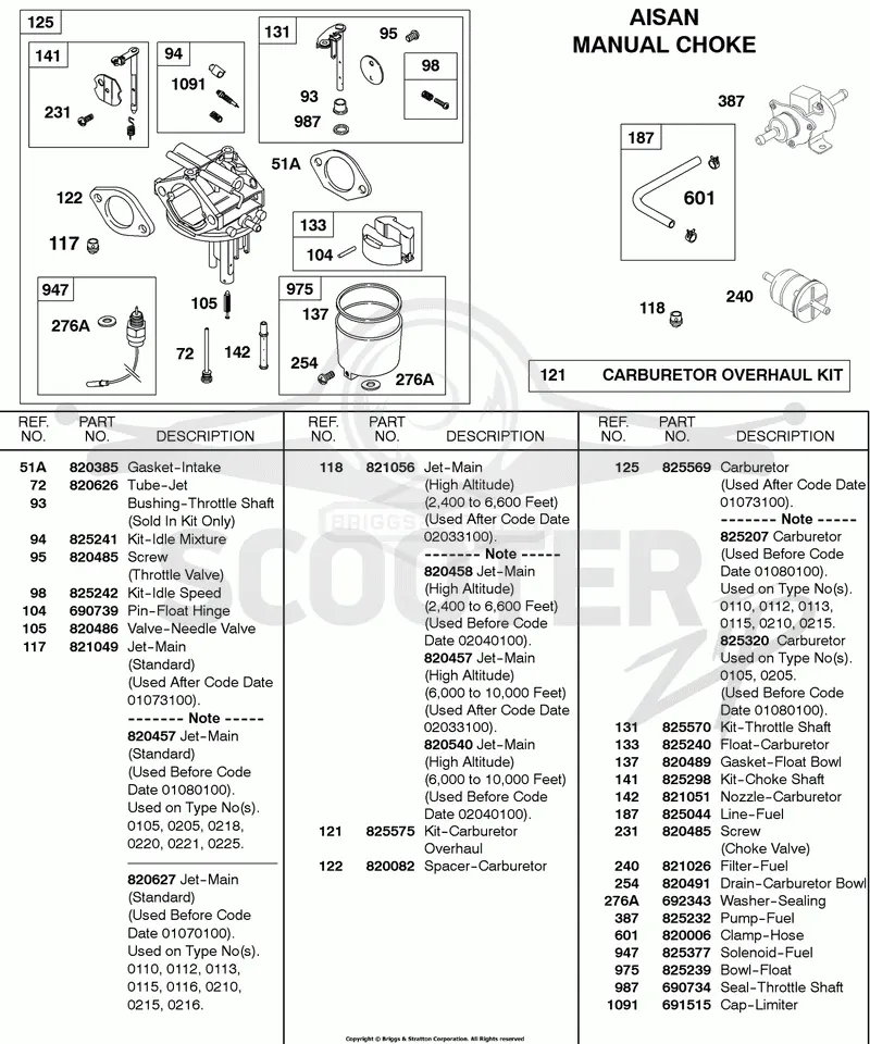 Carburetor, Aisan Manual Choke