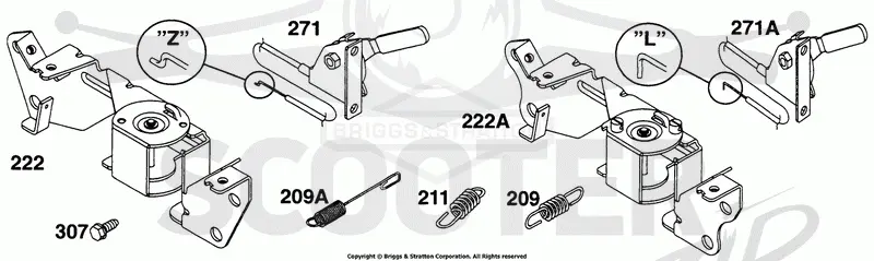 Controls