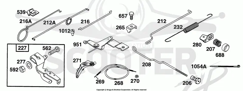 Controls