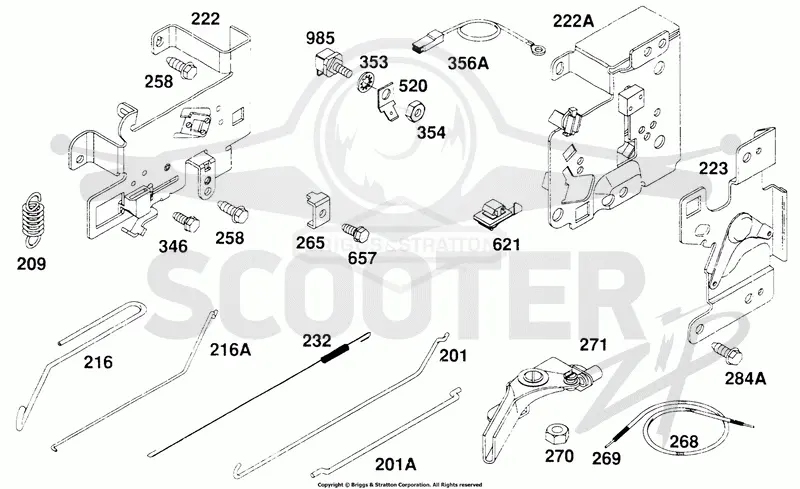 Controls