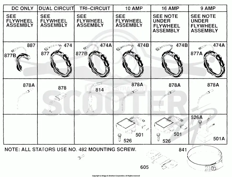 Alternator Chart