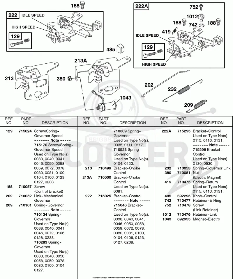 Controls