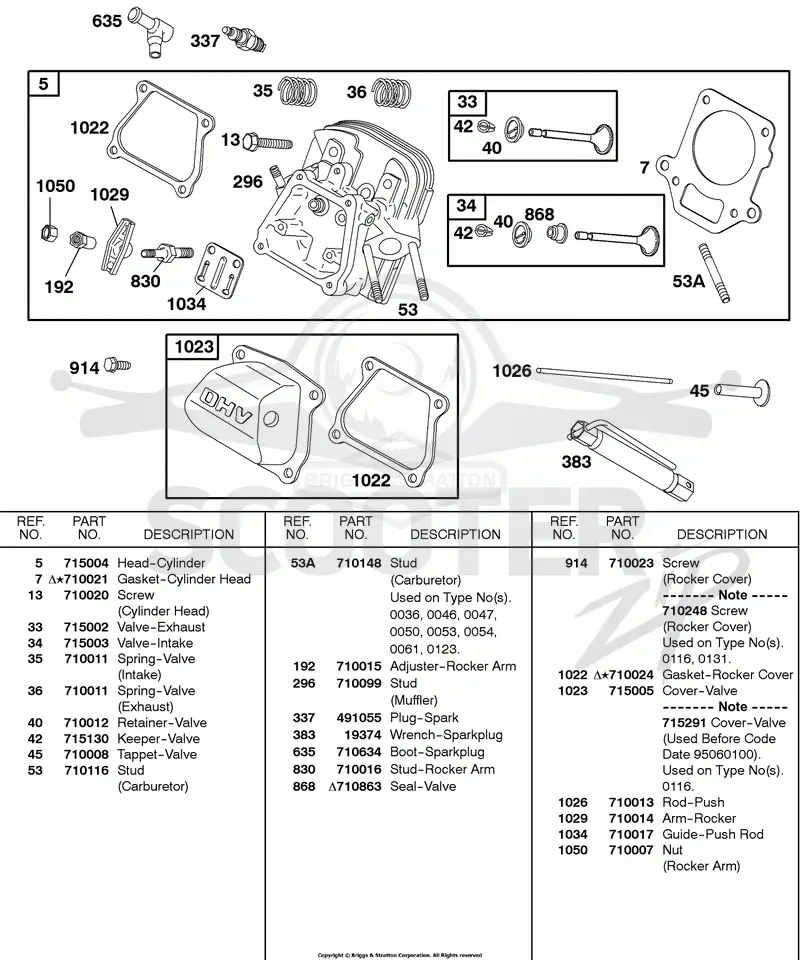Cylinder Head, Valves