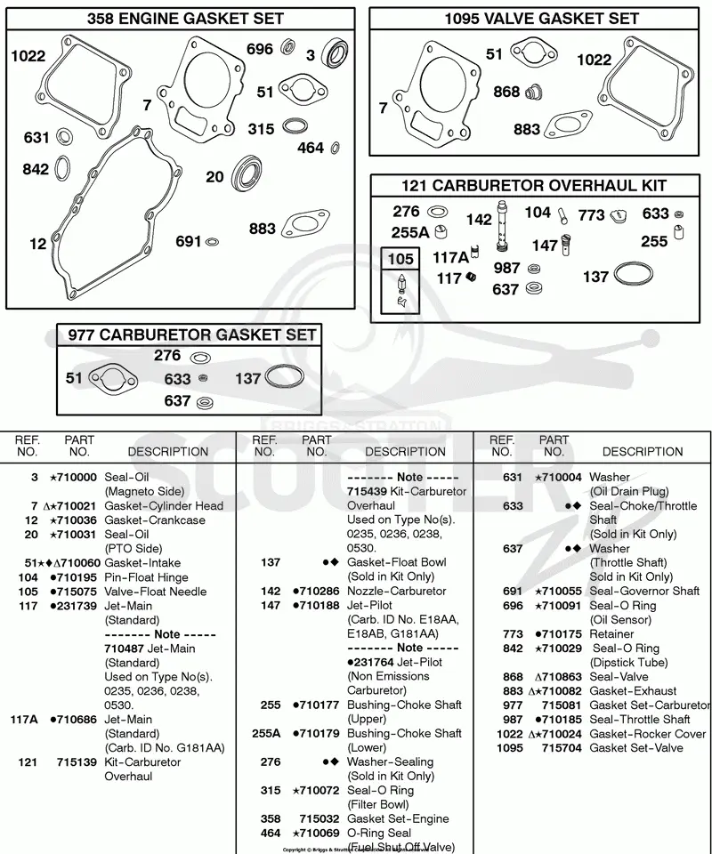 Gasket Set - Carburetor, Gasket Set - Engine, Gasket Set - Valve, Kit - Carburetor Overhaul