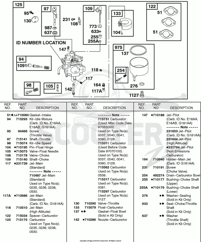 Carburetor
