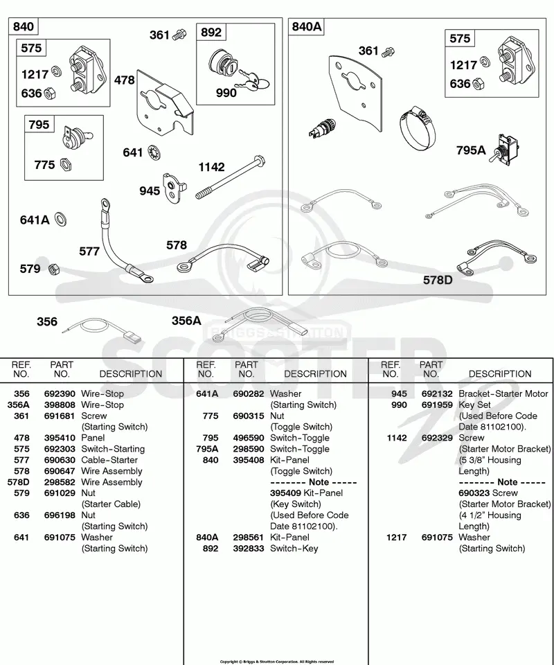 Starter Panel Kits