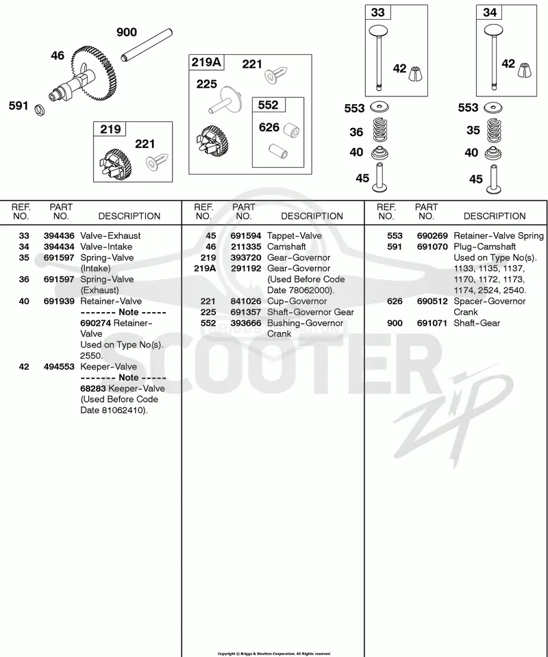 Valves, Camshaft