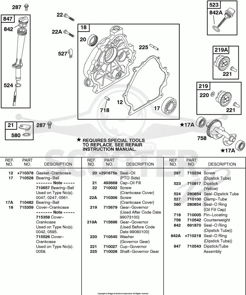 Crankcase Cover, Lubrication