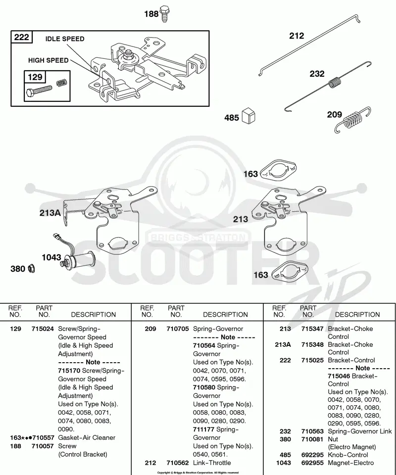 Controls