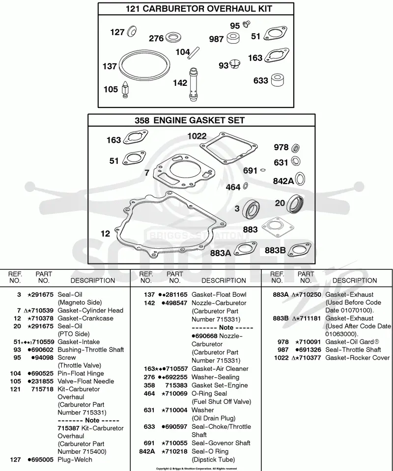 Gasket Set-Engine, Kit-Carburetor Overhaul