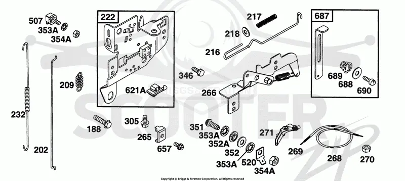 Controls