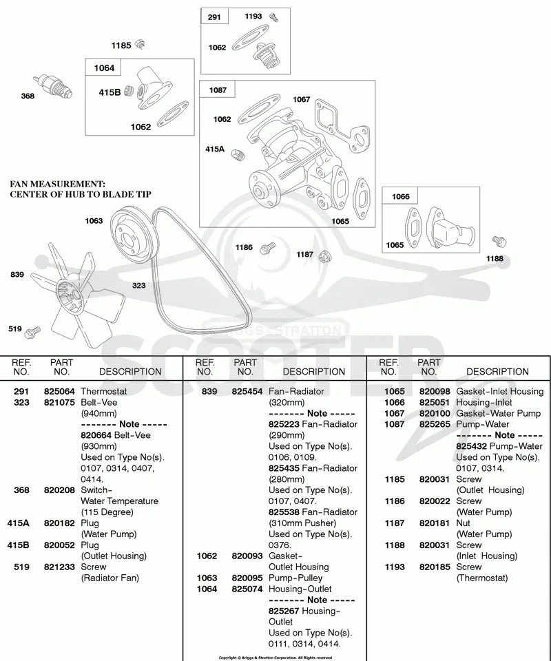 Water Pump, Radiator Fan