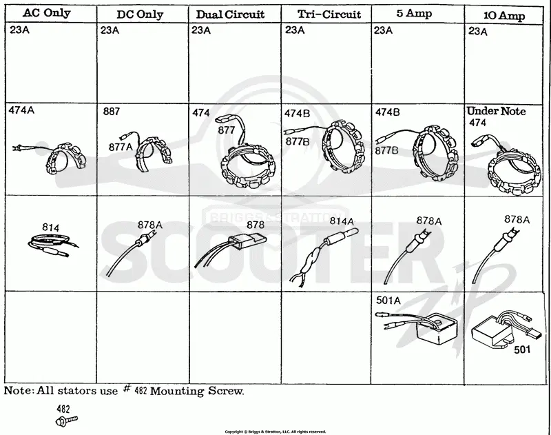 Alternator Chart
