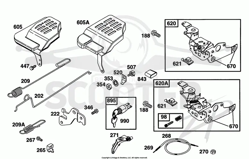 Controls