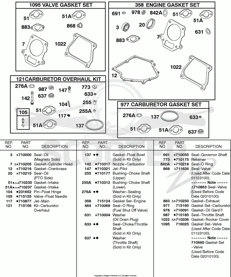 GASKET SET - CARBURETOR, GASKET SET - ENGINE, GASKET SET - VALVE, KIT - CARBURETOR OVERHAUL