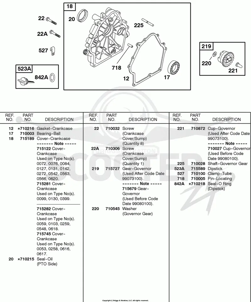 CRANKCASE COVER, LUBRICATION