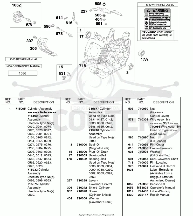 Cylinder, Manuals