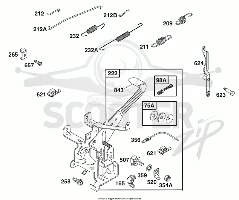 Controls