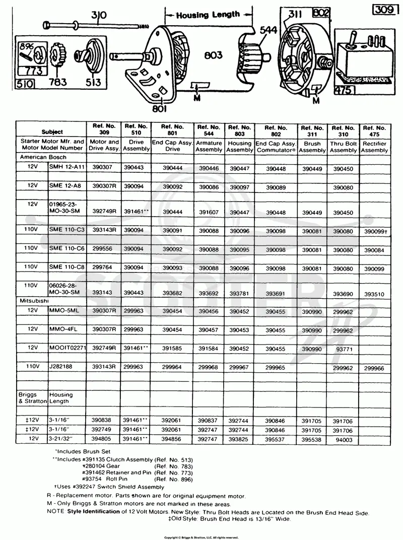 Electric Start and Chart