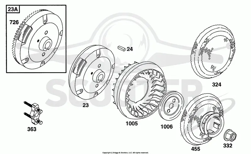 Flywheels, Fans, Screens