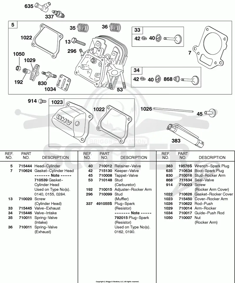 Cylinder Head, Valves