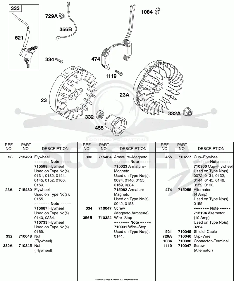 Alternator, Flywheel, Ignition