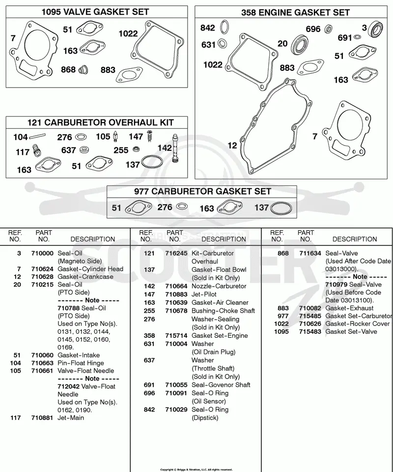 Carburetor Overhaul Kits, Engine Gasket Set, Valve Gasket Set