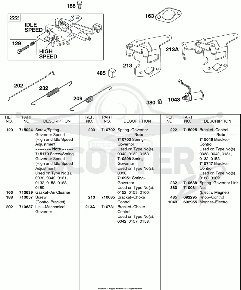 Controls, Springs