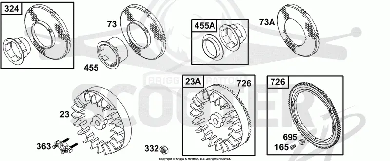 Flywheel Groups