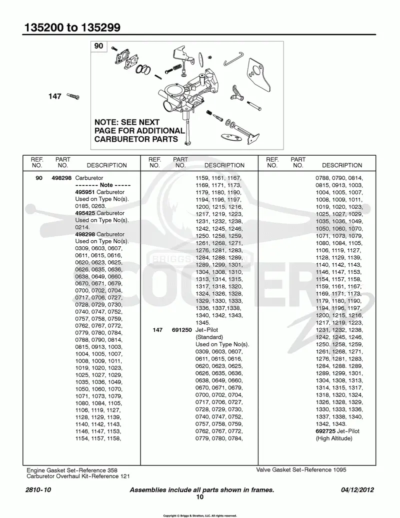 Carburetor Group