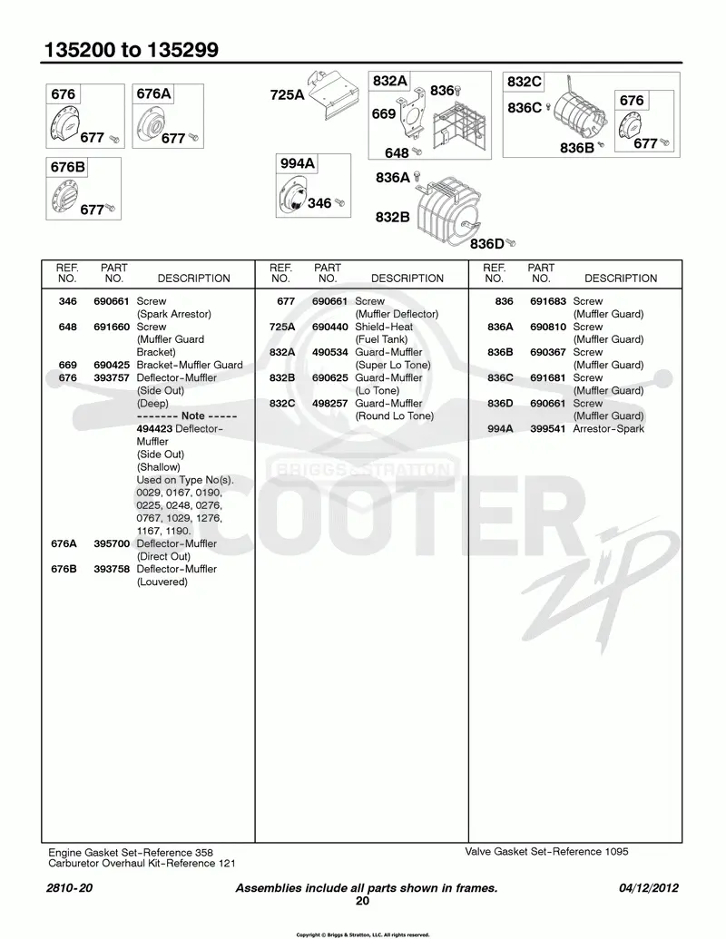 Muffler Groups 2