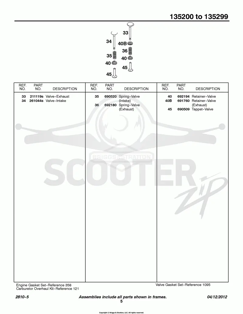 Valve Group