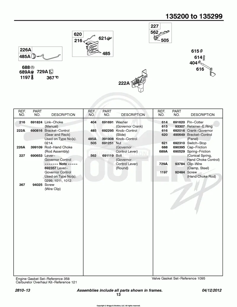 Controls