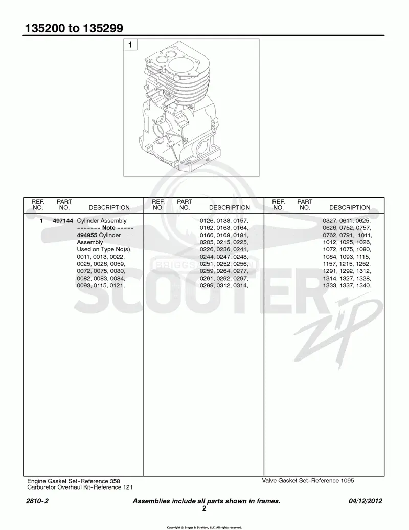 Cylinder Group Type Numbers