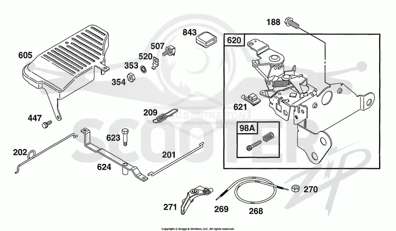Controls