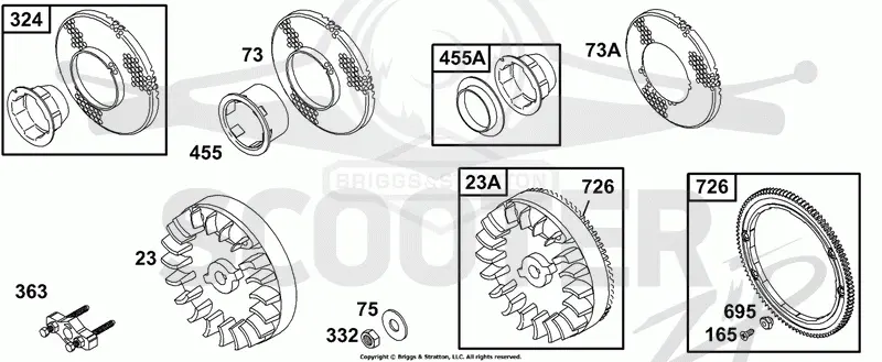 Flywheel Groups