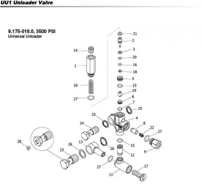 UU1 UNLOADER