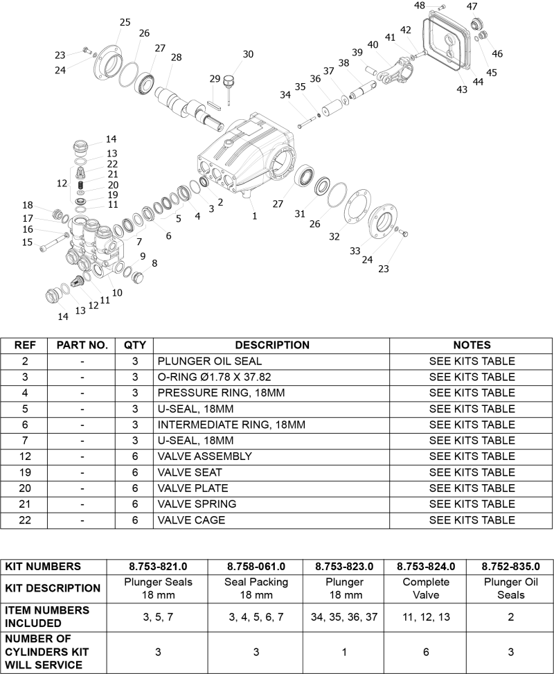 KT.2 Series Pump (0.251-111.0)